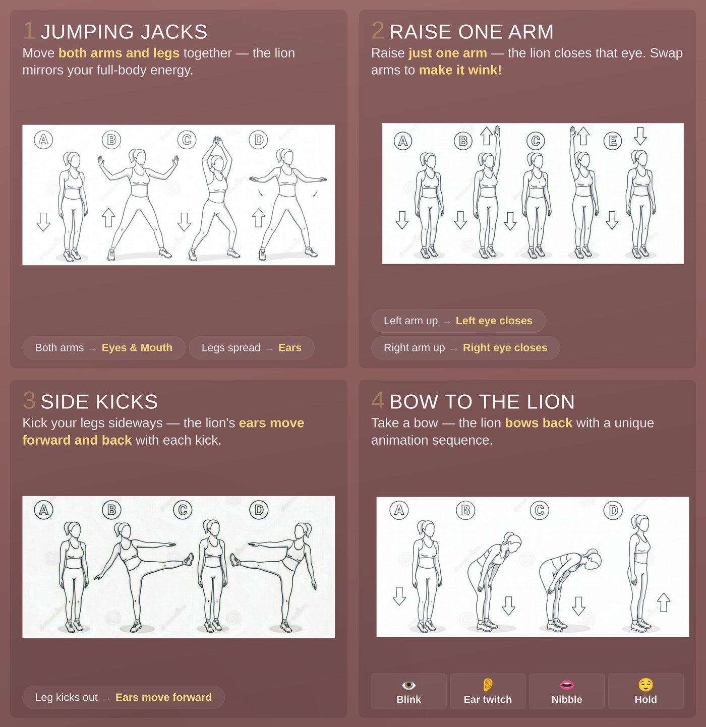 Instruction panel showing four interactions: jumping jacks open the eyes and mouth, raising one arm closes that eye, side kicks move the ears, and bowing makes the lion bow back